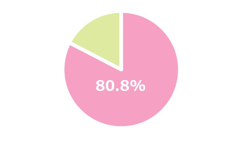 6.有給取得率.png