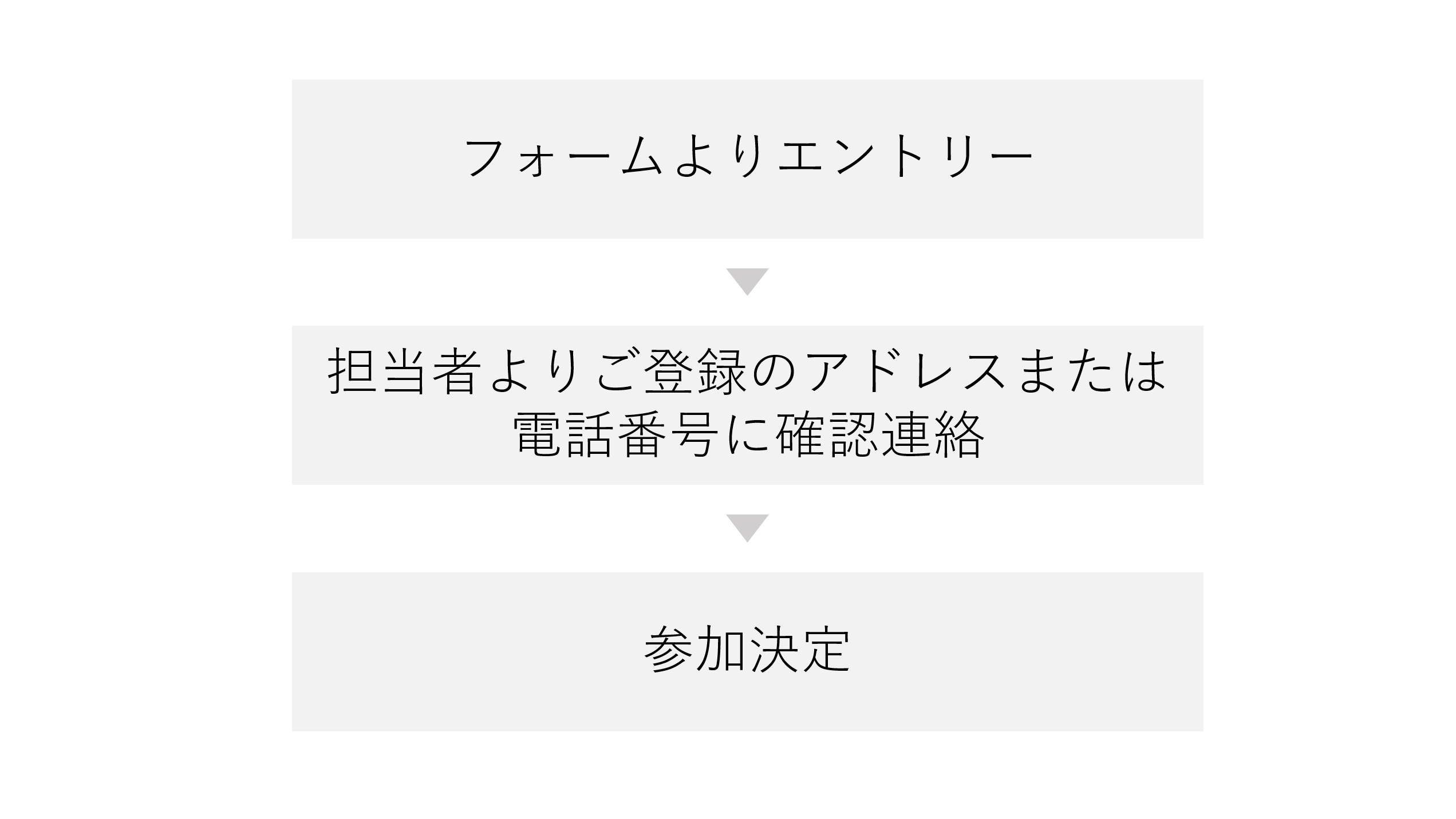 【OCページ用】参加までの流れ.png